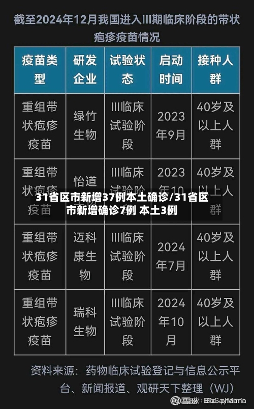 31省区市新增37例本土确诊/31省区市新增确诊7例 本土3例-第2张图片