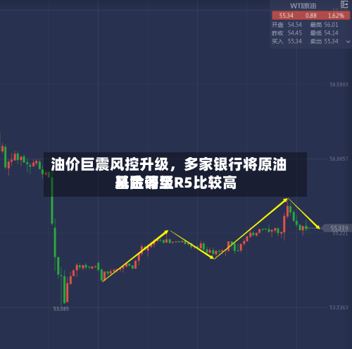 油价巨震风控升级，多家银行将原油基金调至R5比较高风险等级-第3张图片