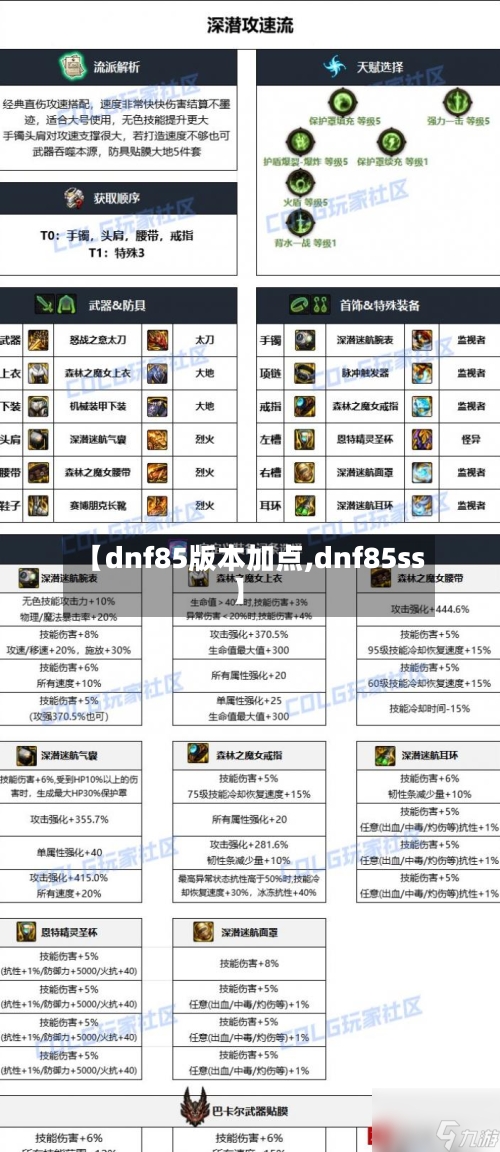 【dnf85版本加点,dnf85ss】