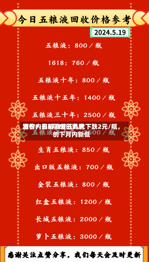 酒价内参5月28日费用发布：五粮液普五八代下跌2元/瓶，创下月内新低-第3张图片