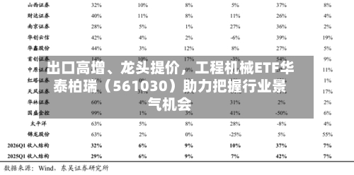 出口高增、龙头提价，工程机械ETF华泰柏瑞（561030）助力把握行业景气机会
