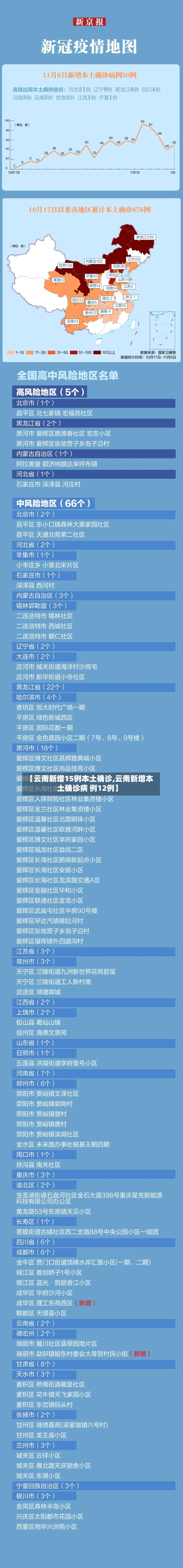 【云南新增15例本土确诊,云南新增本土确诊病 例12例】