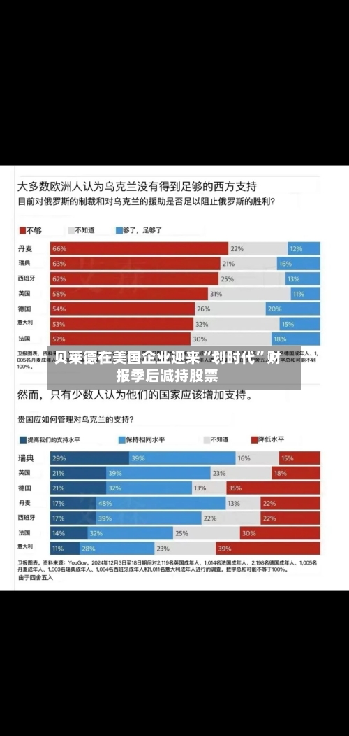 贝莱德在美国企业迎来“划时代	”财报季后减持股票-第2张图片