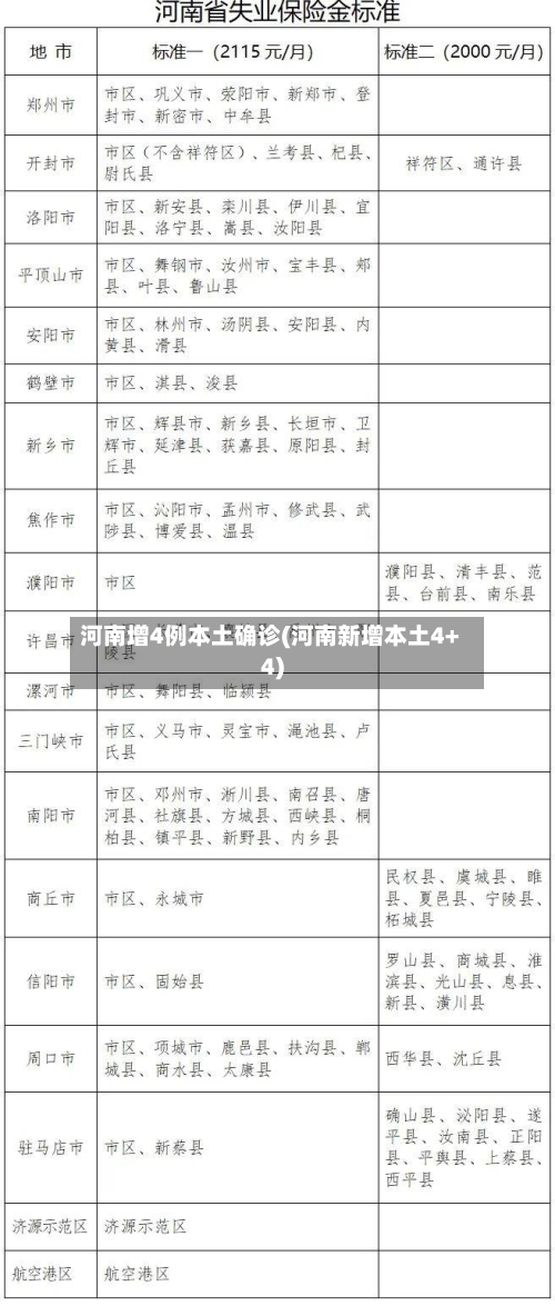 河南增4例本土确诊(河南新增本土4+4)-第3张图片