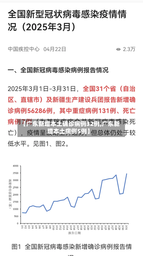 【广东新增本土确诊病例32例,广东新增本土病例5例】-第2张图片