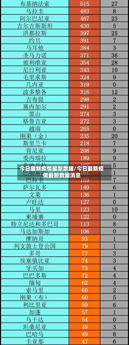今日最新疫情最新数据/今日最新疫情最新数据消息-第1张图片