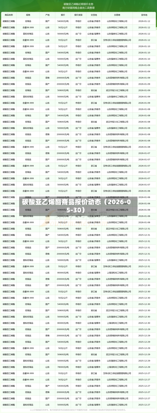 碳酸亚乙烯酯商品报价动态(2026-05-30)