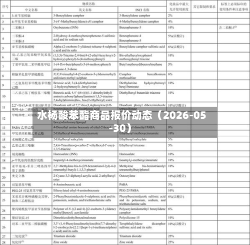水杨酸苯酯商品报价动态（2026-05-30）-第2张图片