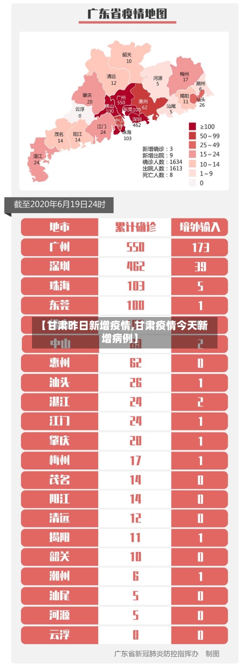 【甘肃昨日新增疫情,甘肃疫情今天新增病例】