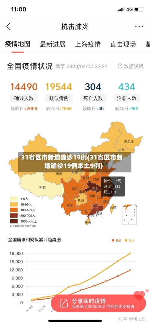 31省区市新增确诊19例(31省区市新增确诊19例本土9例)-第2张图片