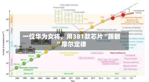 一位华为女将	，用381款芯片“踢翻”摩尔定律-第2张图片