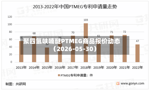 聚四氢呋喃醚PTMEG商品报价动态(2026-05-30)-第3张图片