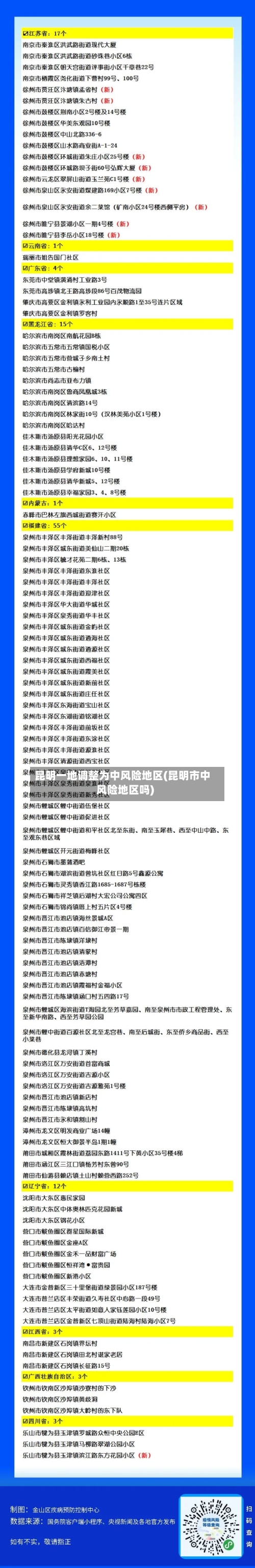 昆明一地调整为中风险地区(昆明市中风险地区吗)