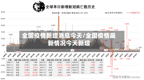 全国疫情新增消息今天/全国疫情最新情况今天新增