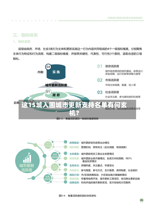 这15城入围城市更新支持名单有何玄机?