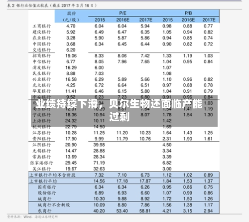 业绩持续下滑，贝尔生物还面临产能过剩-第2张图片