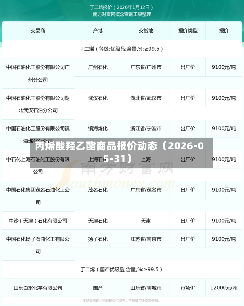 丙烯酸羟乙酯商品报价动态(2026-05-31)