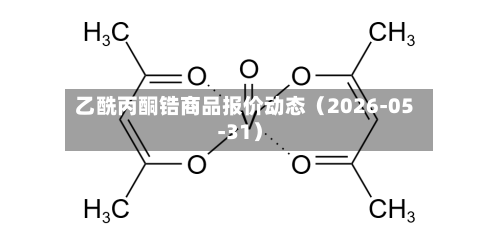 乙酰丙酮锆商品报价动态(2026-05-31)