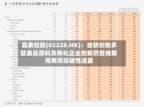 晶泰控股(02228.HK):自研创新多肽食品原料及孵化企业创新药管线取得两项突破性进展-第2张图片
