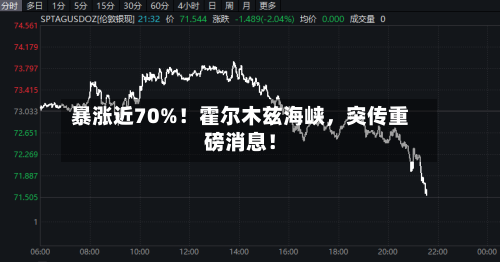 暴涨近70%！霍尔木兹海峡	，突传重磅消息！-第3张图片