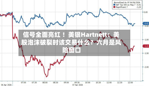 信号全面亮红 !美银Hartnett:美股泡沫破裂时该交易什么?六月是风险窗口