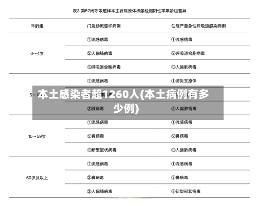 本土感染者超1260人(本土病例有多少例)-第2张图片