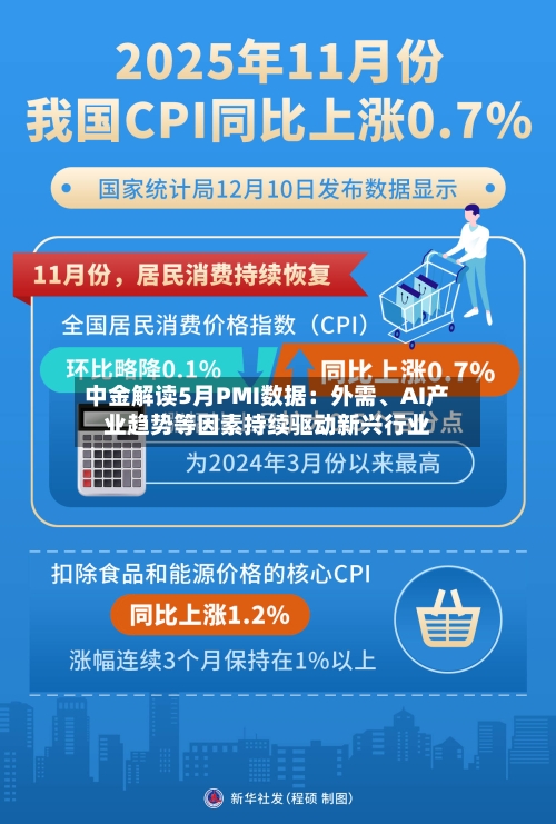 中金解读5月PMI数据：外需	、AI产业趋势等因素持续驱动新兴行业-第2张图片