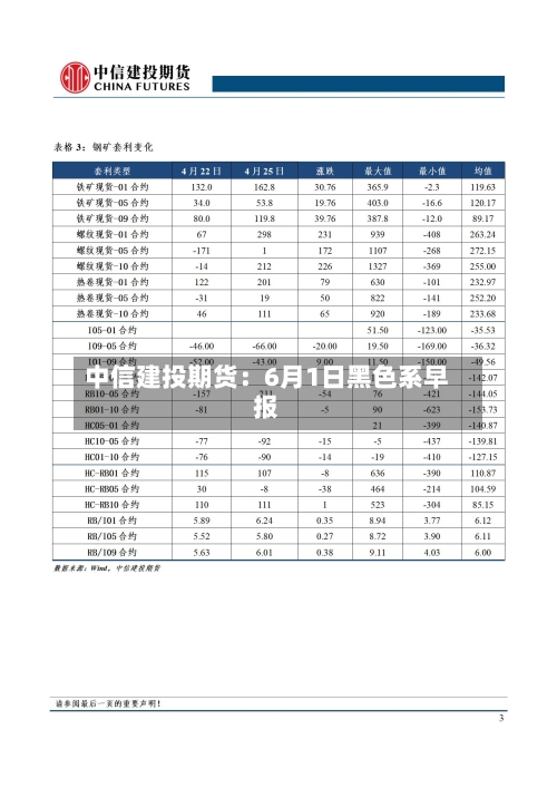 中信建投期货:6月1日黑色系早报-第2张图片