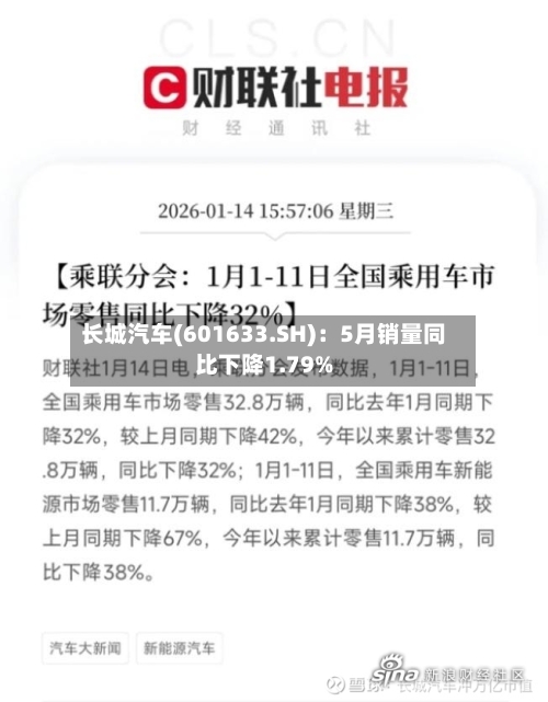 长城汽车(601633.SH):5月销量同比下降1.79%