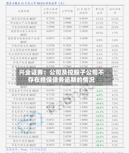 兴业证券:公司及控股子公司不存在担保债务逾期的情况