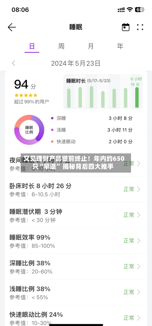 又见理财产品提前终止!年内约650只“早退” 揭秘背后四大推手