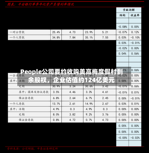 People公司要约收购美高梅度假村剩余股权,企业估值约124亿美元
