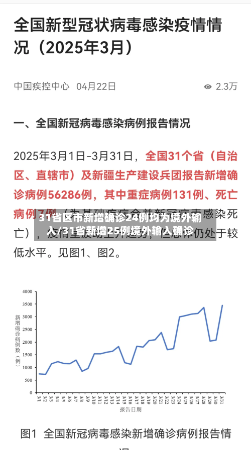 31省区市新增确诊24例均为境外输入/31省新增25例境外输入确诊