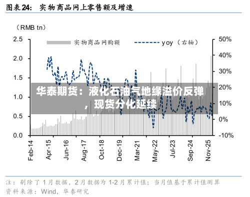 华泰期货:液化石油气地缘溢价反弹,现货分化延续