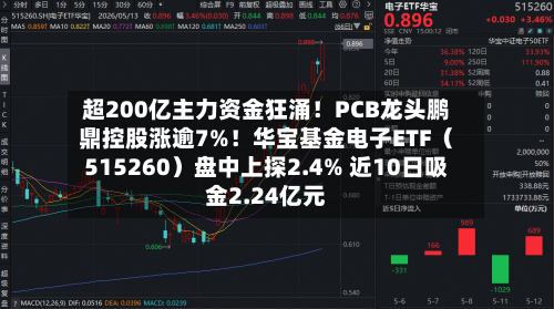 超200亿主力资金狂涌！PCB龙头鹏鼎控股涨逾7%！华宝基金电子ETF（515260）盘中上探2.4% 近10日吸金2.24亿元