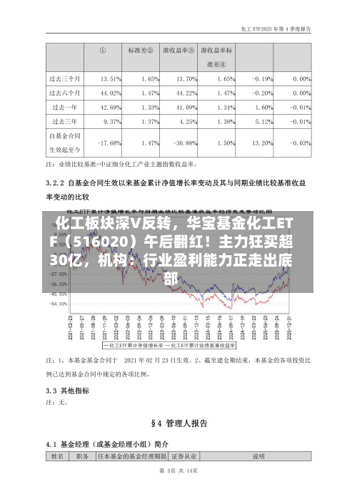 化工板块深V反转,华宝基金化工ETF(516020)午后翻红!主力狂买超30亿,机构:行业盈利能力正走出底部