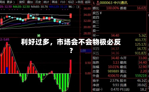 利好过多,市场会不会物极必反?
