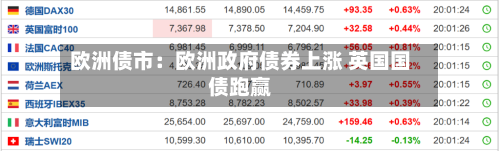 欧洲债市:欧洲政府债券上涨 英国国债跑赢-第2张图片
