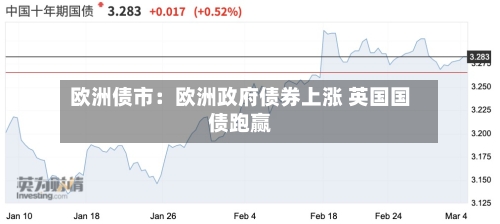 欧洲债市:欧洲政府债券上涨 英国国债跑赢-第3张图片