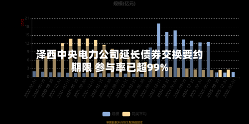 泽西中央电力公司延长债券交换要约期限 参与率已超99%