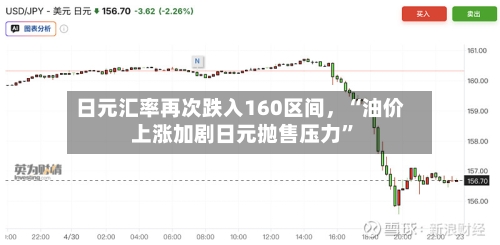 日元汇率再次跌入160区间，“油价上涨加剧日元抛售压力”-第3张图片