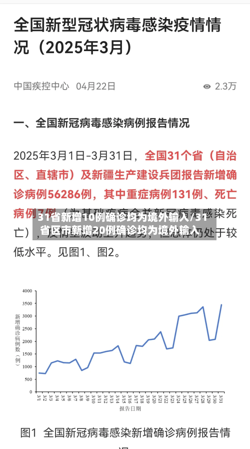 31省新增10例确诊均为境外输入/31省区市新增20例确诊均为境外输入
