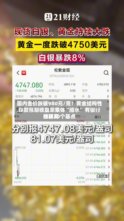 国内金价跌破980元/克！黄金结构性存款预期收益率集体“缩水” 有银行比较高档降20个基点-第2张图片