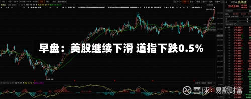 早盘:美股继续下滑 道指下跌0.5%-第2张图片