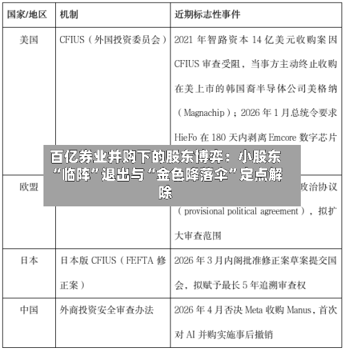 百亿券业并购下的股东博弈:小股东“临阵”退出与“金色降落伞”定点解除
