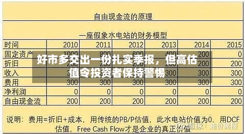 好市多交出一份扎实季报，但高估值令投资者保持警惕-第2张图片