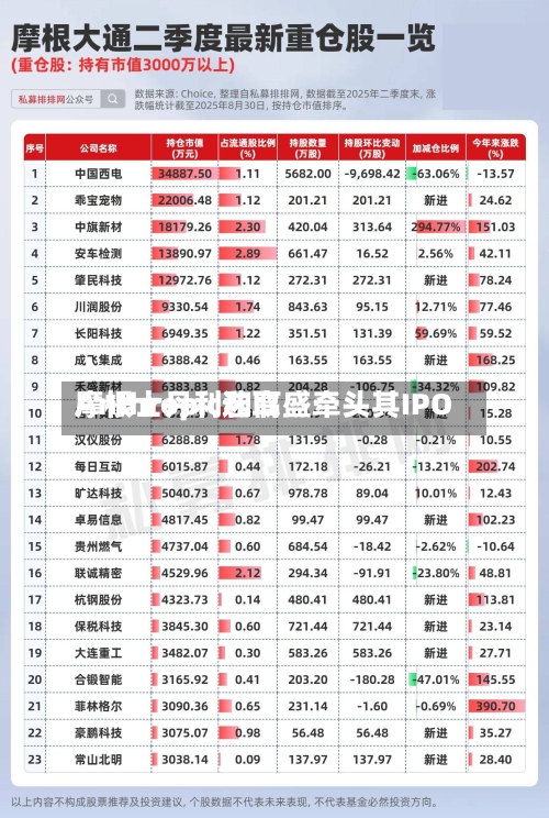 Anthropic选取
摩根士丹利和高盛牵头其IPO-第2张图片