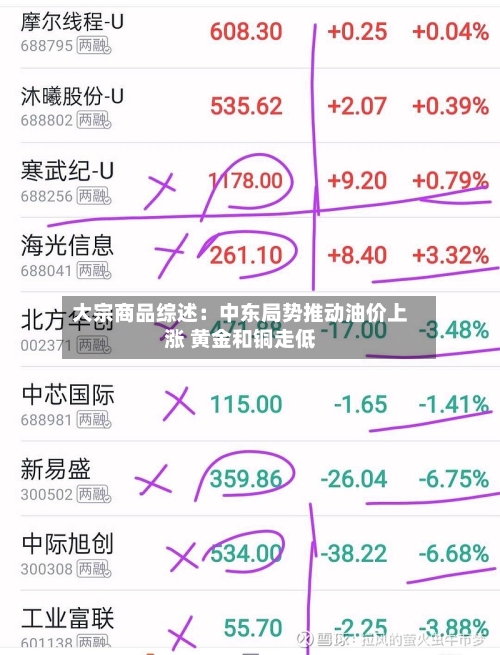 大宗商品综述:中东局势推动油价上涨 黄金和铜走低