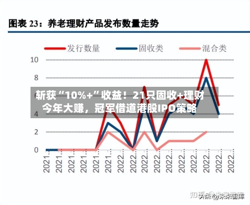 斩获“10%+”收益！21只固收+理财今年大赚，冠军借道港股IPO策略-第2张图片