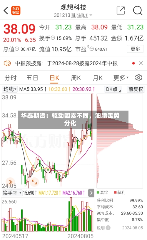 华泰期货：驱动因素不同	，油脂走势分化-第3张图片